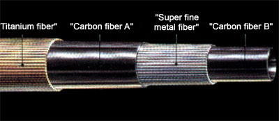 Titanium Fine Metal shaft club introduced.
