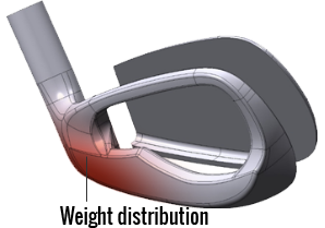 Weight distribution