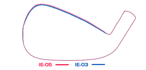 Compared to the previous model