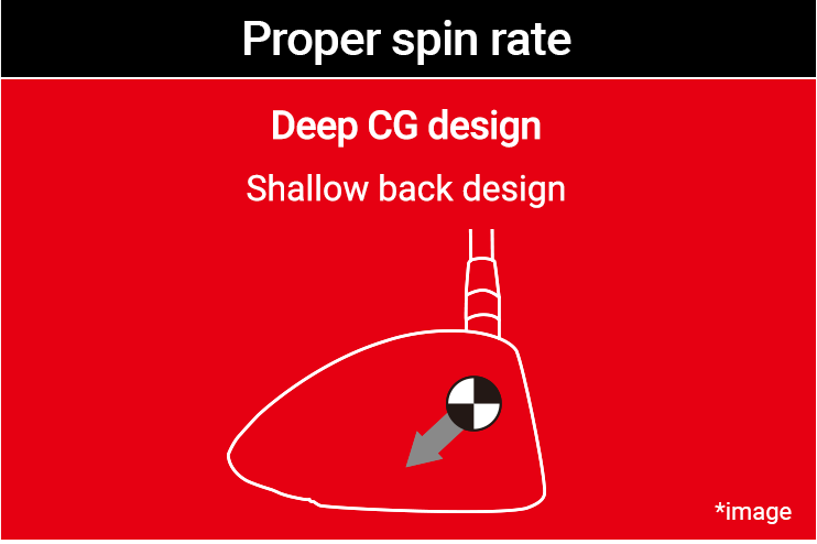 Proper spin rate